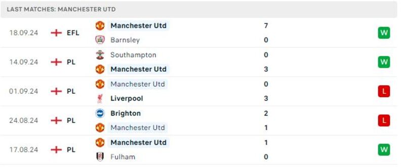 Crystal Palace - Man Utd